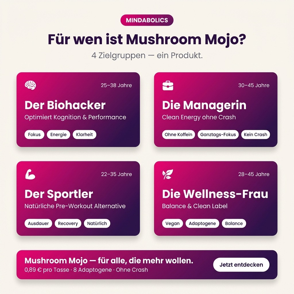 Pilzkaffee Mushroom Mojo