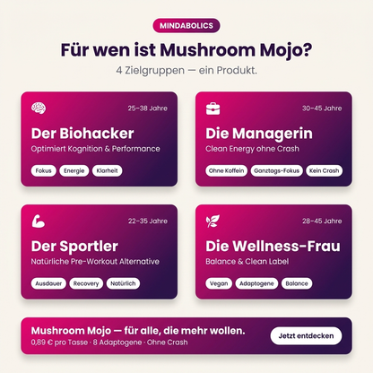Pilzkaffee Mushroom Mojo