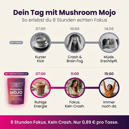 Pilzkaffee Mushroom Mojo