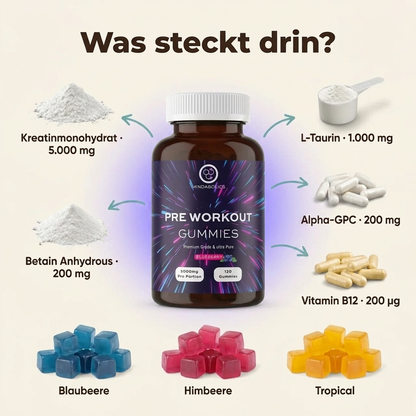 Pre-Workout Gummies