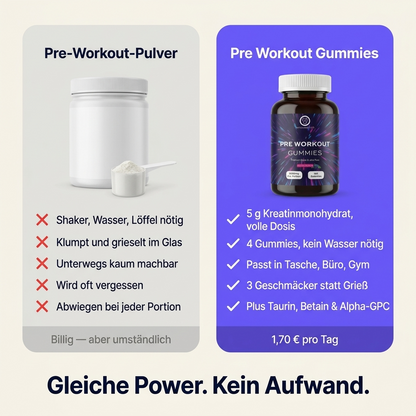 Pre-Workout Gummies