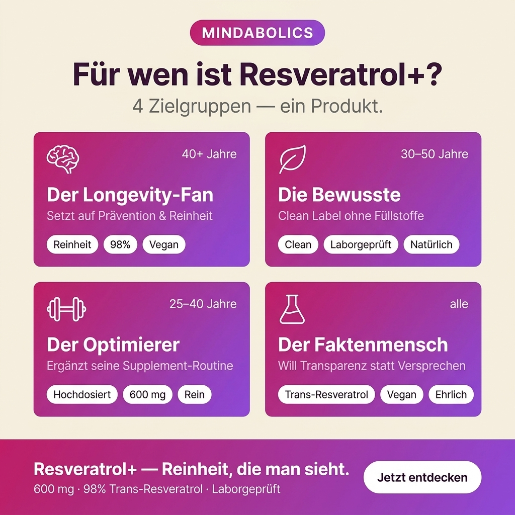 100% pur Resveratrol